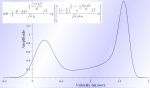 Advanced Blood Flow Velocity spectrum